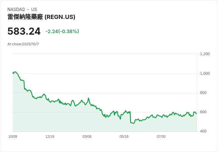 瑞基農獲FDA批准Libtayo治療皮膚鱗狀細胞癌,開啟新希望!
