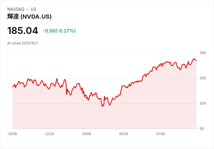 AI需求激增！Nvidia、Dell高層揭露科技業新趨勢，SoftBank豪砸54億收購機器人業務！