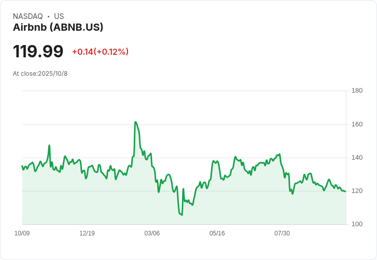 Airbnb大舉進軍酒店業,投資故事將如何改變?