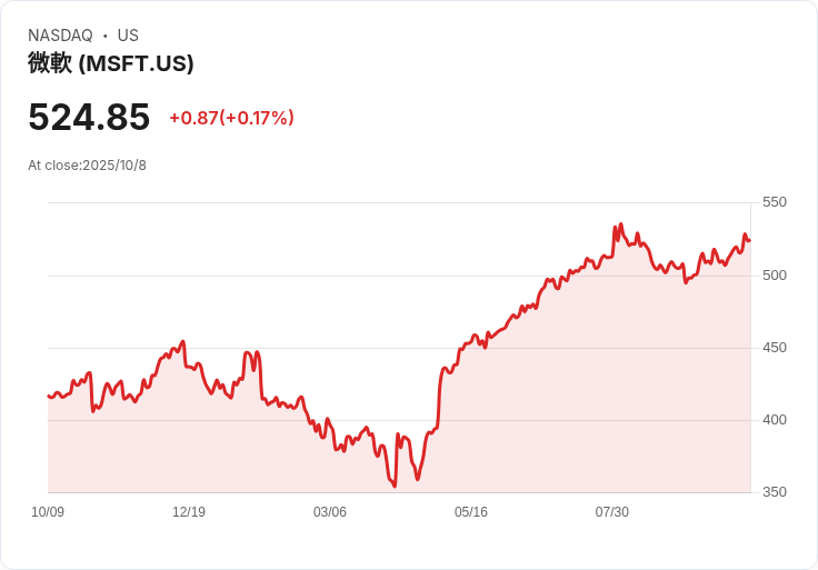 OpenAI 推出低價 ChatGPT 計畫，覆蓋 16 個亞洲國家，助力使用者！