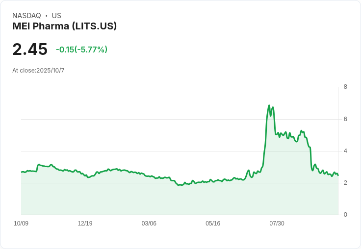Lite Strategy計畫出售78萬股普通股,市場反應熱烈!