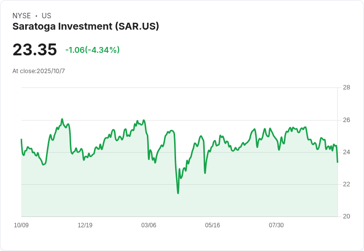 Saratoga Investment Corp (SAR) 第二季財報重點：面對挑戰仍持續成長，股息穩健回報！