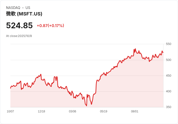 AI創新競賽白熱化：Microsoft劍指醫療健康、OpenAI衝刺市場普及，監管與信任同步考驗