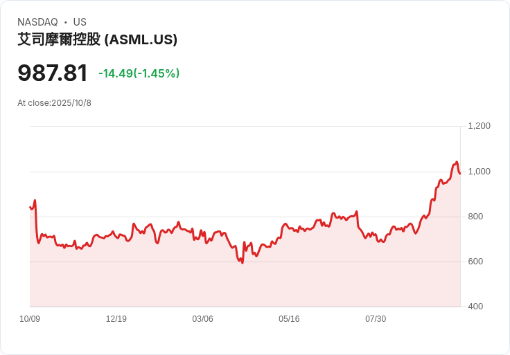 ASML重磅任命資深主管皮特斯為首席技術官，擴大管理團隊！
