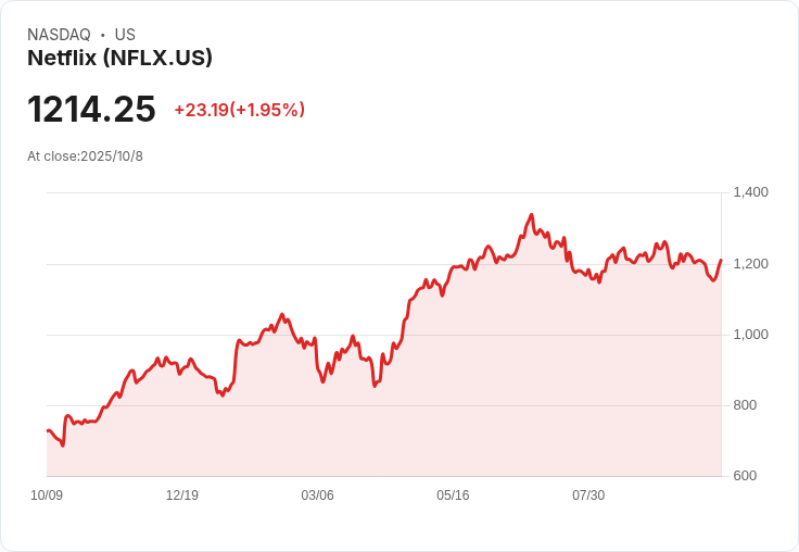 Netflix首度將遊戲推向電視螢幕,擴充套件流媒體以外的成長機會!