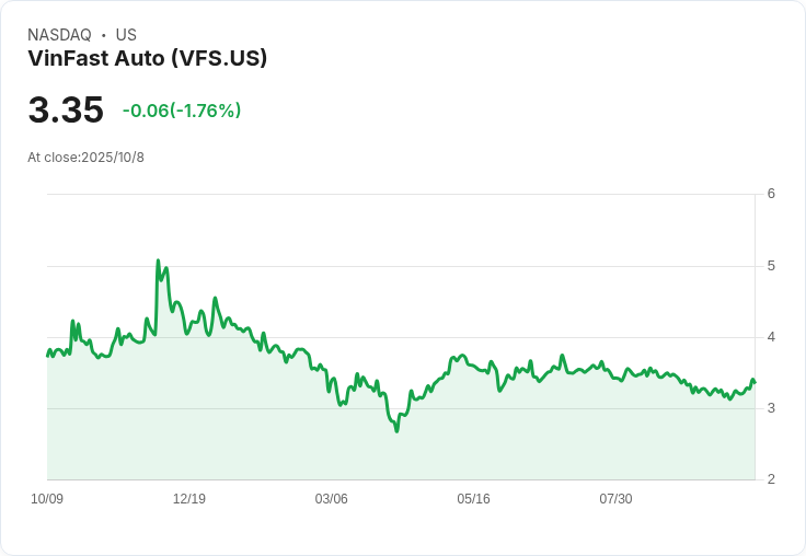 越南VinGroup成立新鋼鐵子公司VinMetal，投資38億美元打造綠色鋼鐵產業！