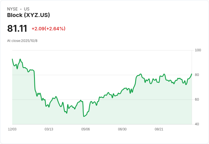 Square推出0％手續費位元幣支付計畫，商家迎接數位貨幣新時代！