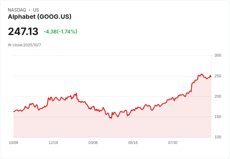 Alphabet 宣佈在比利時投資58億美元擴充套件雲端與AI基礎設施，助力經濟轉型！
