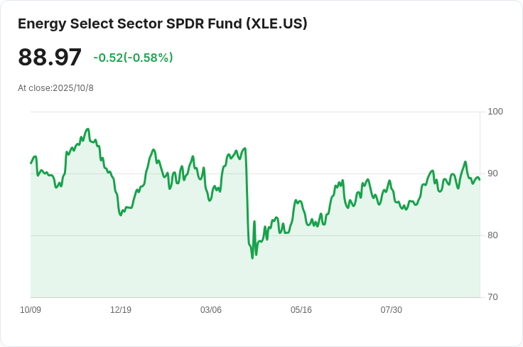 以色列與哈馬斯達成停火協議，布倫特原油穩定在66美元以上