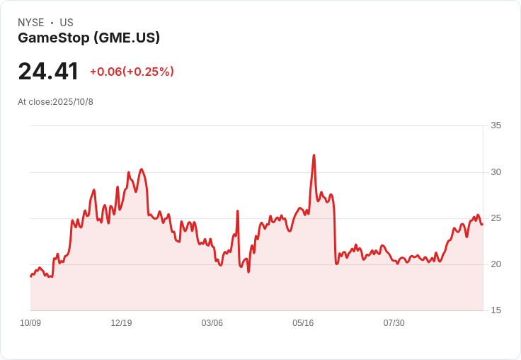 GameStop 發放權證股利！投資者反應不一，未來走向成疑