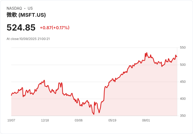 AI爭議再升溫：OpenAI Sora引爆版權保衛戰，藝人全面反擊