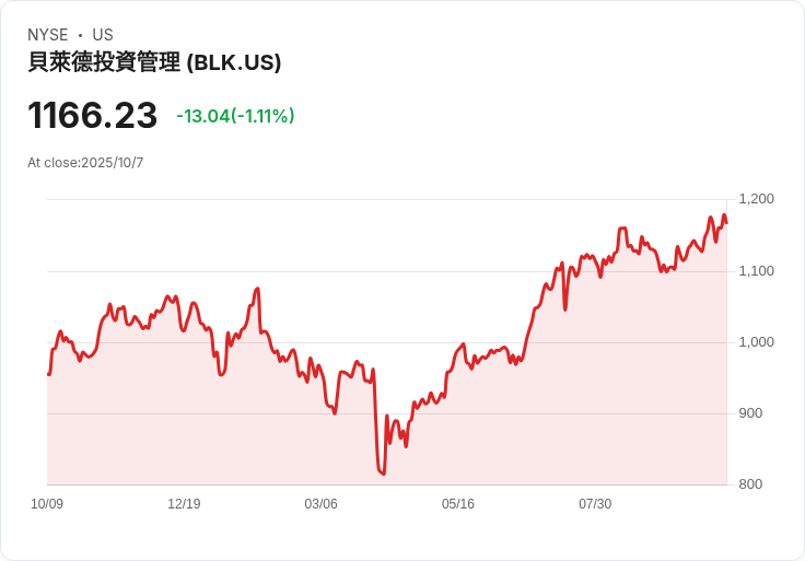 黑巖集團等投資者擬部分贖回Jefferies旗下Point Bonita資金，背後原因引發關注！