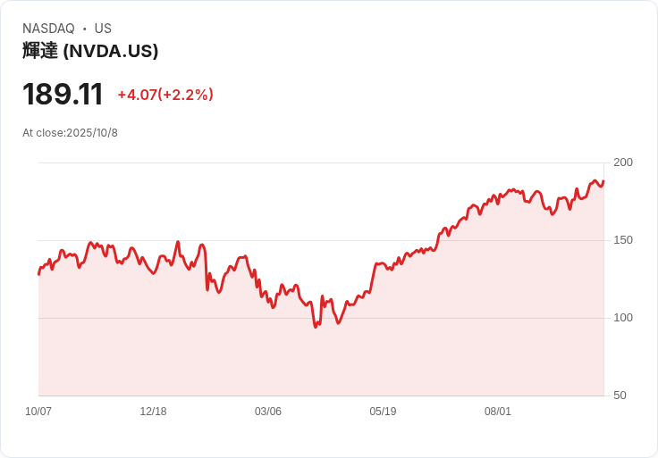 AI商機帶動科技股高漲　泡沫疑慮升溫！Nvidia、Microsoft領頭衝刺全球GDP成長　專家分歧警示