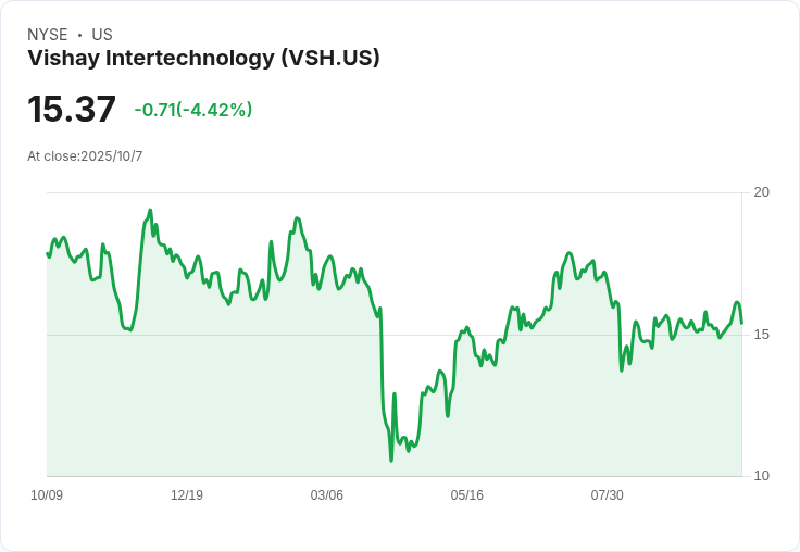 人工智慧熱潮再起！Vishay、Marvell等股票大幅上漲，投資者該如何應對？