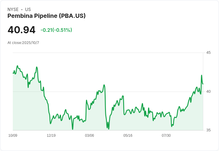 輕鬆融資！Pembina Pipeline 宣佈發行2.25億美元次級票據，助力未來成長