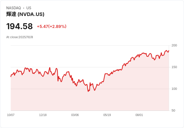 AI狂潮席捲企業雲端　Nvidia、Microsoft合縱連橫產業趨勢大解析