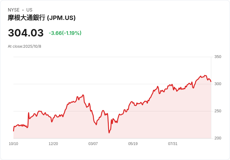 LG電子印度IPO創造54倍需求熱潮，籌資13億美元引發市場震撼！