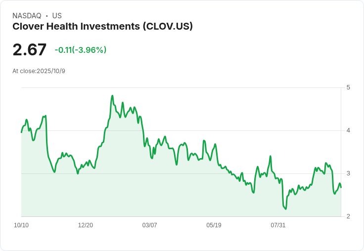 CVS Health與Clover發佈2026年梅迪凱星級評分，Aetna表現亮眼！