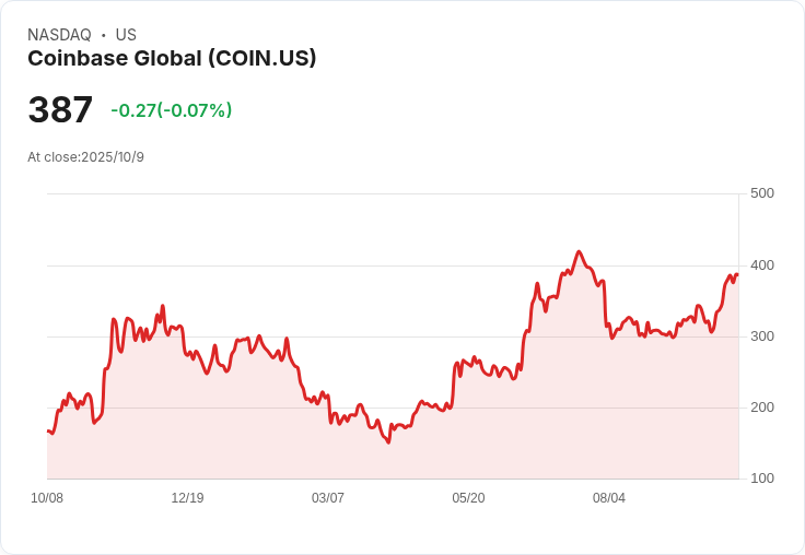 大咖交易搶進！Coinbase與Mastercard爭奪英國穩定幣基礎建設，數位支付版圖急速再洗牌