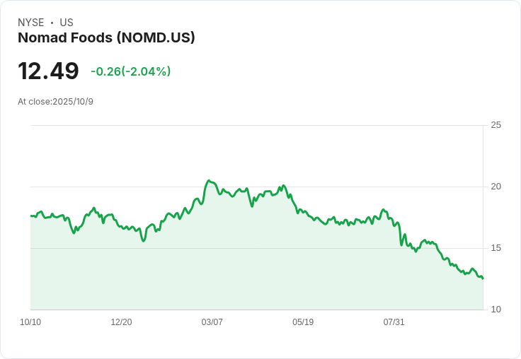 歐洲烈酒巨頭Stock Spirits Group任命新CEO，Steven Libermann接棒！