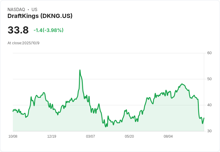 預測市場爆紅！Kalshi衝5千億年交易量，華爾街與科技巨頭積極布局新金融賭場