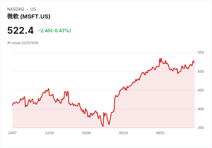 雲端算力告急！AI時代美國科技巨頭陷『伺服器荒』危機