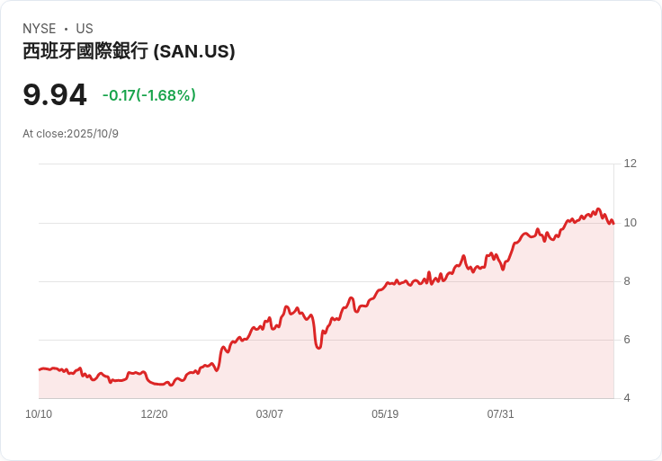 美國財政部選擇桑坦德銀行協助阿根廷 peso 介入，拯救經濟危機！