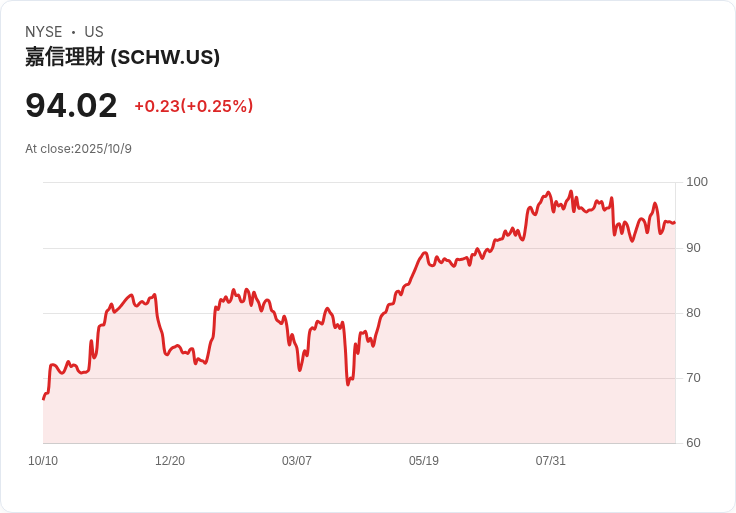 美股四大企業全數超越財報預期！市場反應受政府停擺影響
