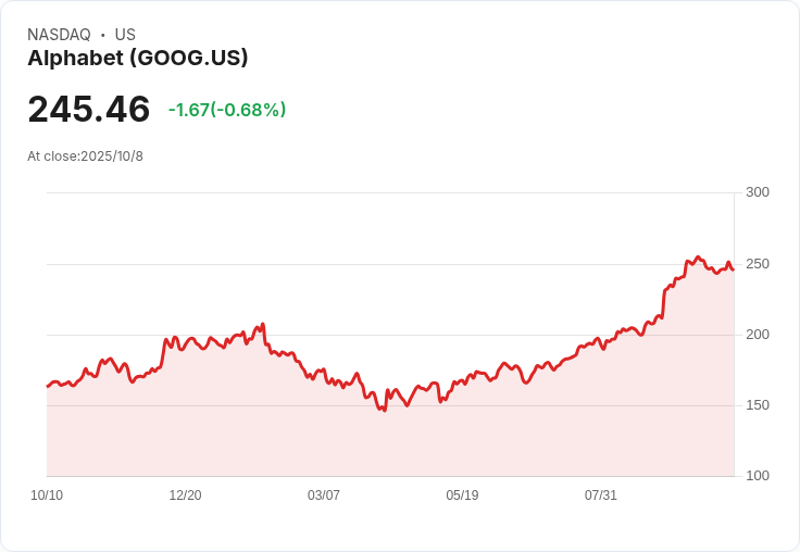 Intel推出美國首款超先進晶片，OpenAI新App Sora五天破百萬下載！