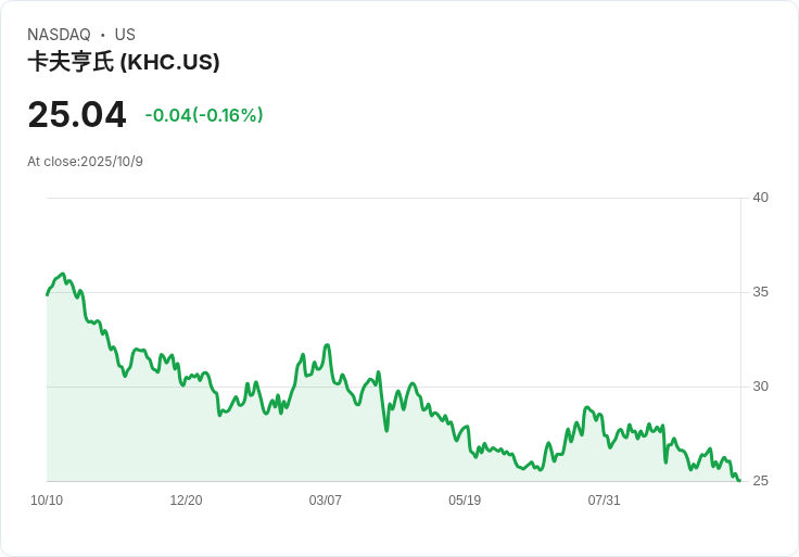 投資者為何青睞卡夫亨氏公司(KHC)：穩定的食品股與高股息回報