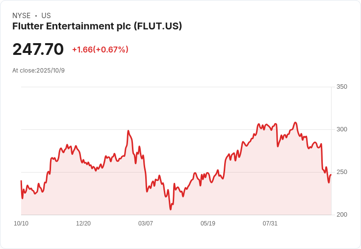 Kalshi最新融資回合估值飆升至50億美元，預測市場引爆熱潮！