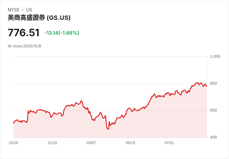 中東停火引發油價穩定，但美國庫存上升恐致價格滑落！