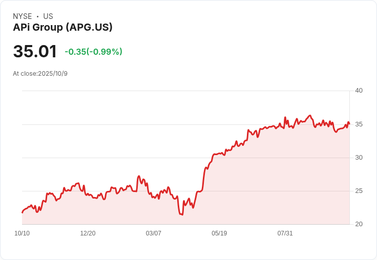 APi Group (APG) 長期潛力強勁！投資者信心回升，未來前景看好