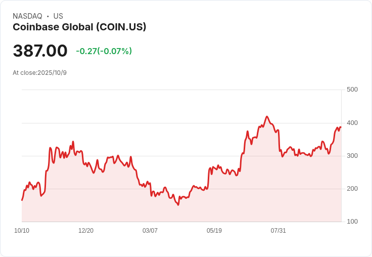 Coinbase與Mastercard爭奪BVNK:穩定幣初創公司引發金融巨頭競逐!