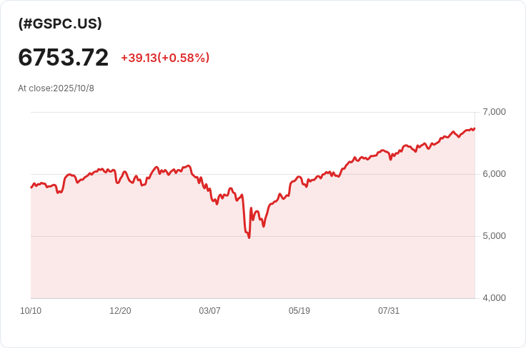 美股指數下滑！鮑威爾未評論經濟展望，科技股陷入困境