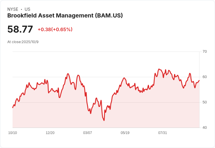 北方石墨完成140萬美元非經紀私募,助力電池陽極材料計畫!