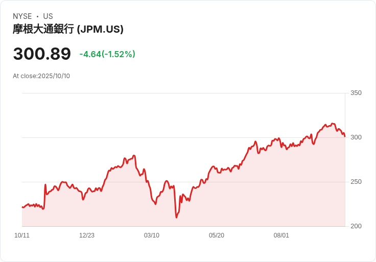 三大股息股票推薦！十月投資機會不容錯過！