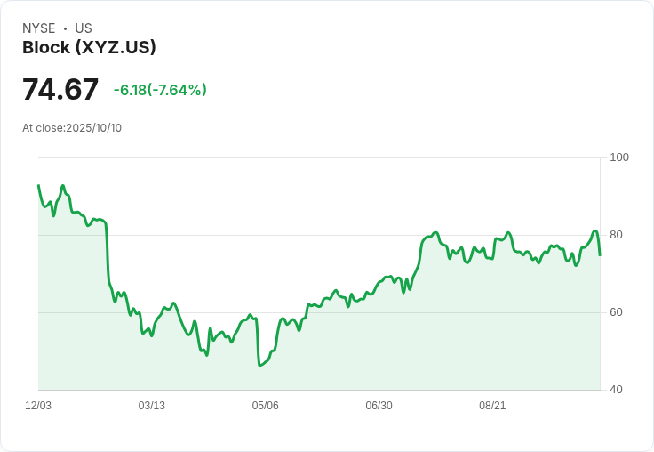 內幕交易熱潮：Block、Nike等知名公司本週動作頻繁！
