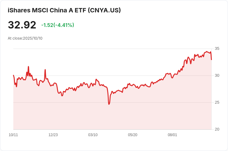 特朗普宣佈對中國加徵100％關稅，威脅取消與習近平會晤！