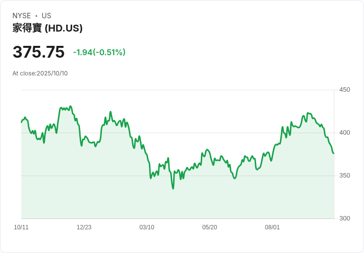 家得寶與耐克：未來10年最佳股息股票之爭，誰能勝出？
