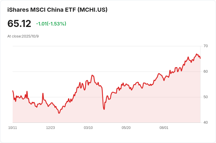 特朗普威脅加徵關稅 中概股重挫投資者憂心不已