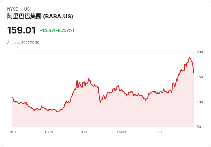 中美AI競賽新局：阿里巴巴佈局超智慧，挑戰美國技術霸權！