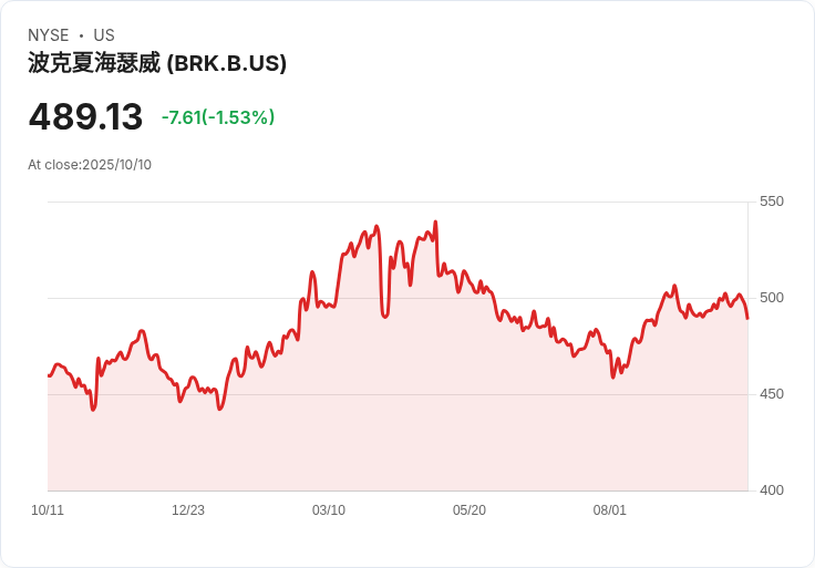 巴菲特與蓋茲揭示成功秘訣：智商未必是關鍵，良好習慣才是致勝法寶！