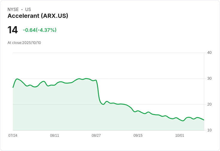 金融科技浪潮席捲保險業：AI創新、投資動能與產業進化皆受矚目