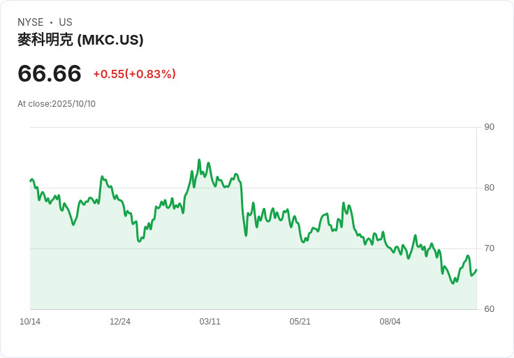 穩健收益投資者青睞麥克科米克公司(MKC)：食品股中的優質選擇！