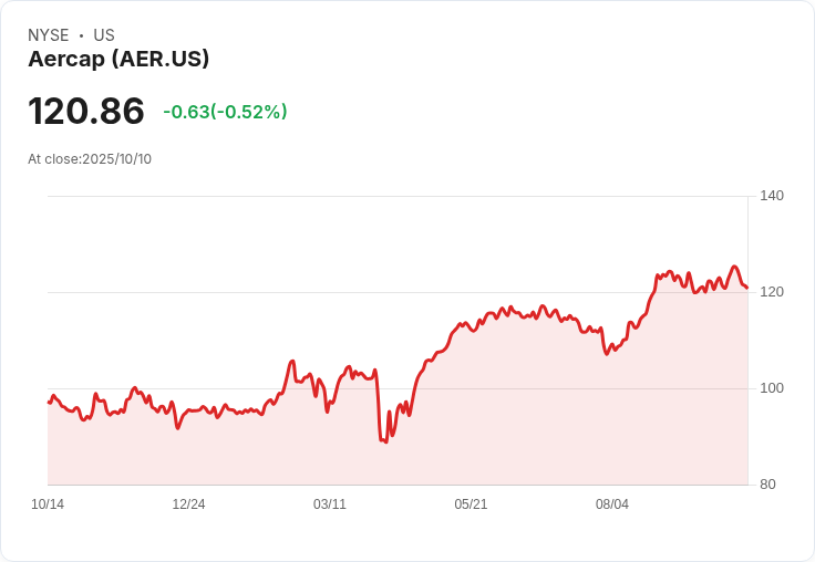Spirit Airlines 宣佈結束與 Airbus 的訂單，重組計劃引發業界關注！