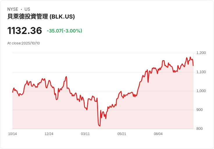 華爾街推動私人資產進入401(k)計畫,卻遭遇投資者冷漠反應!