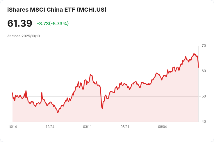 中美貿易戰升溫！中國強硬回應特朗普的關稅威脅