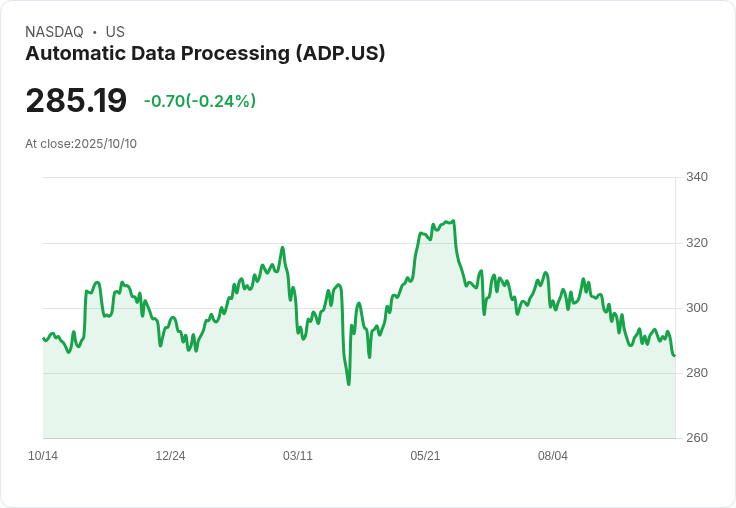 自動資料處理公司（NASDAQ:ADP）EPS持續增長，未來展望吸引投資者目光！