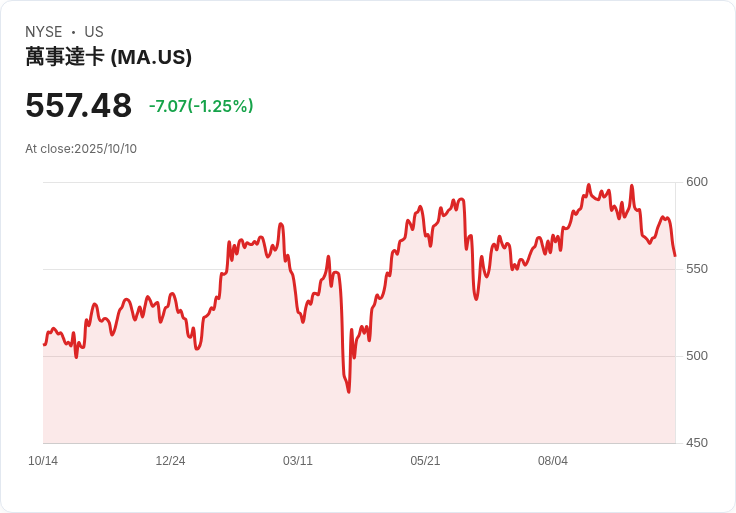 生技與金融巨頭本週重磅交易：Johnson & Johnson、Bristol Myers等公司積極併購